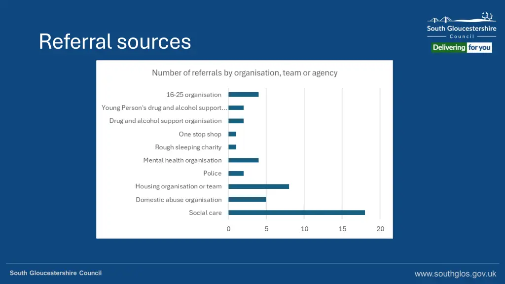 referral sources