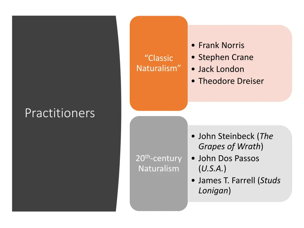 frank norris stephen crane jack london theodore