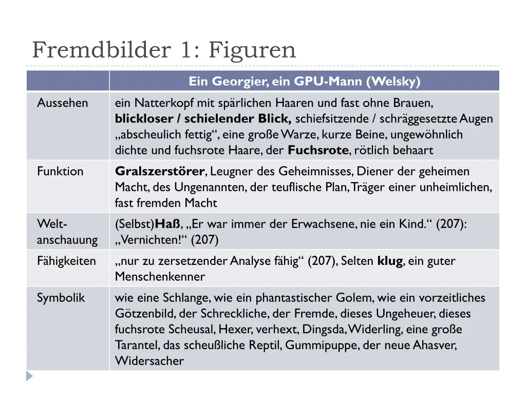 fremdbilder 1 figuren