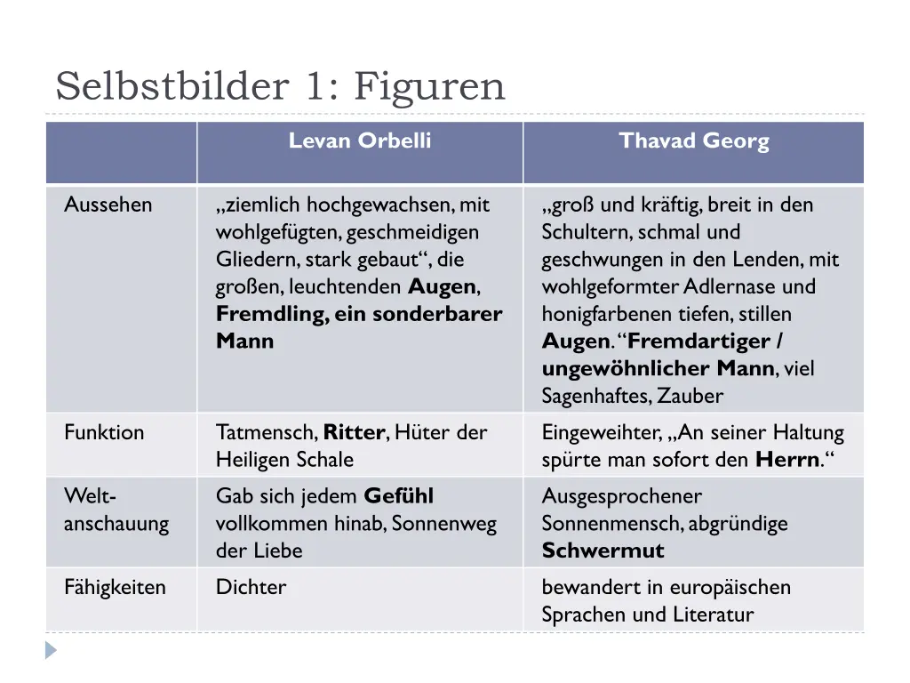 selbstbilder 1 figuren