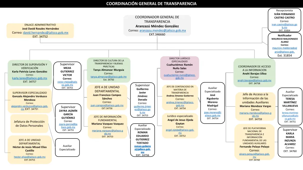 coordinaci n general de transparencia 1