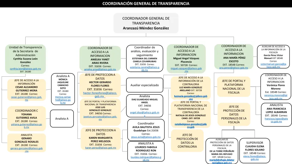 coordinaci n general de transparencia 3