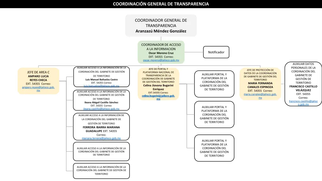 coordinaci n general de transparencia 4