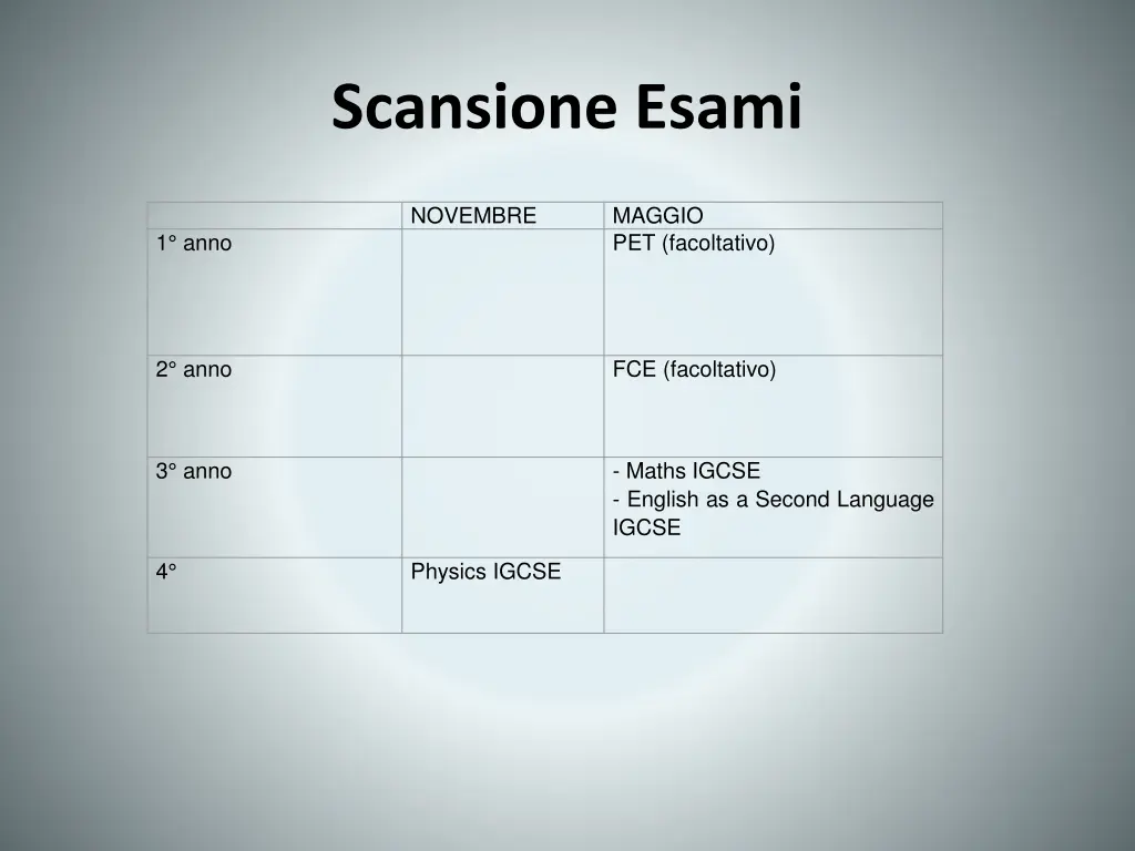 scansione esami