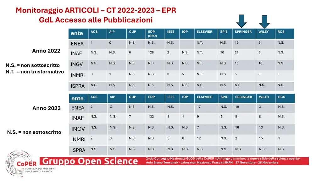 monitoraggio articoli ct 2022 2023