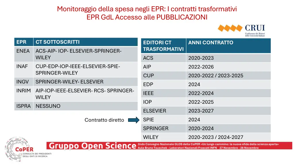 monitoraggio della spesa negli epr i contratti