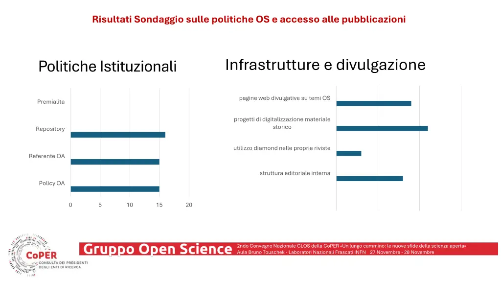 risultati sondaggio sulle politiche os e accesso 1