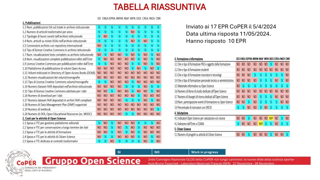 tabella riassuntiva tabella riassuntiva
