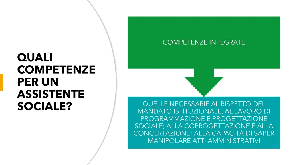 competenze integrate