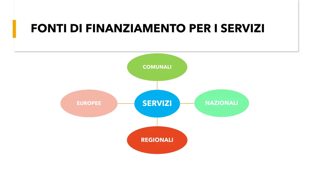 fonti di finanziamento per i servizi