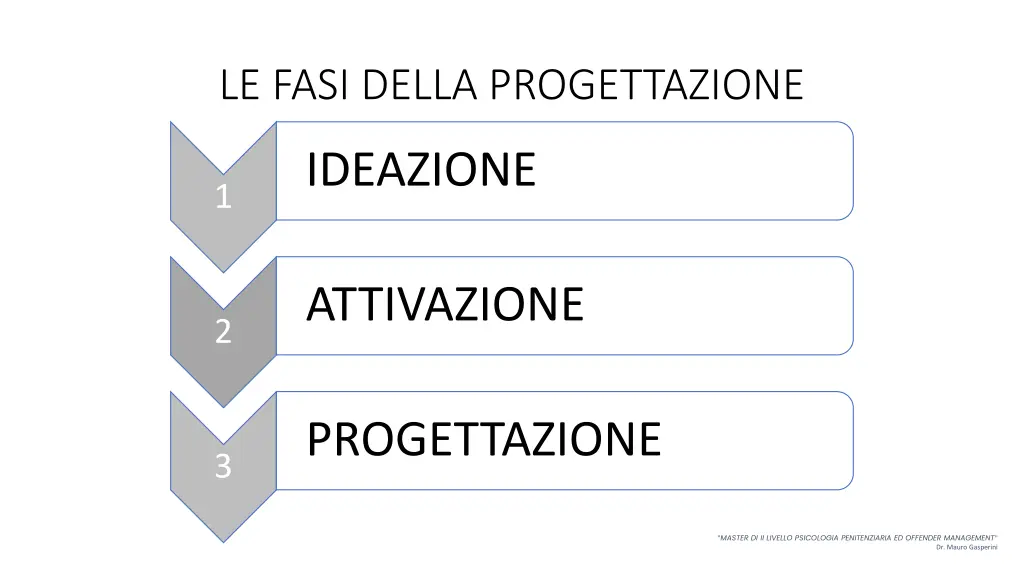 le fasi della progettazione