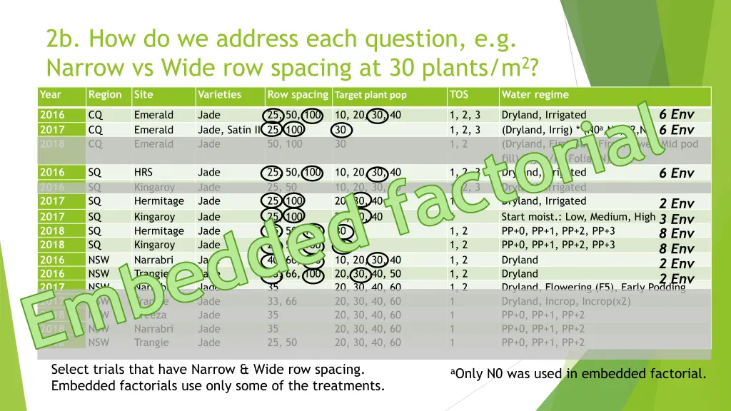 2b how do we address each question e g narrow