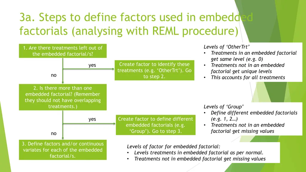 3a steps to define factors used in embedded
