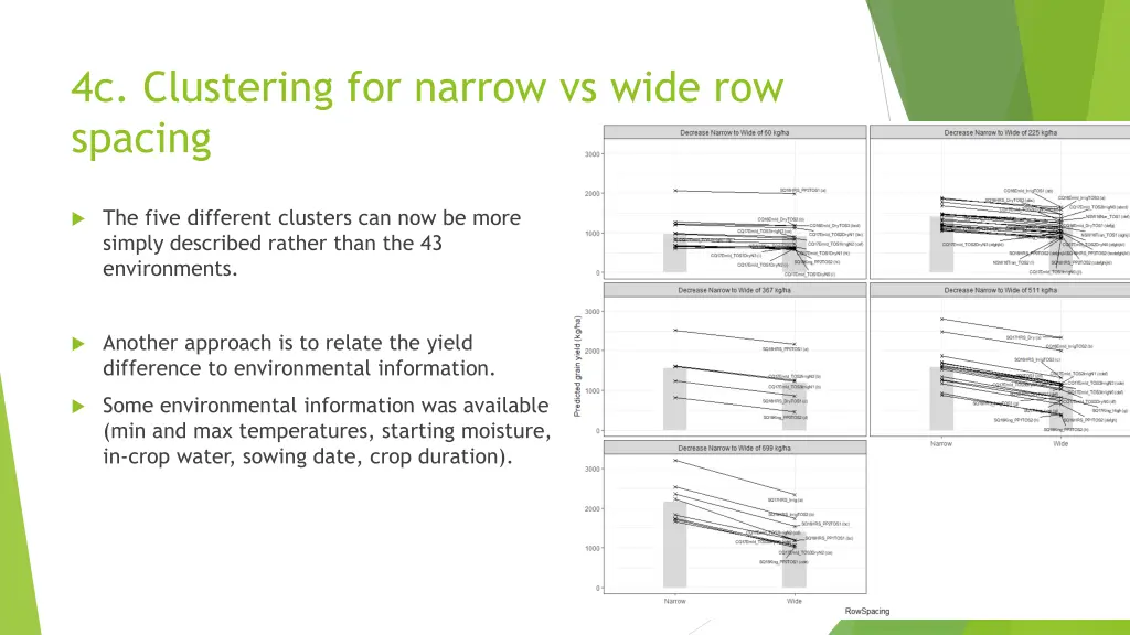 4c clustering for narrow vs wide row spacing