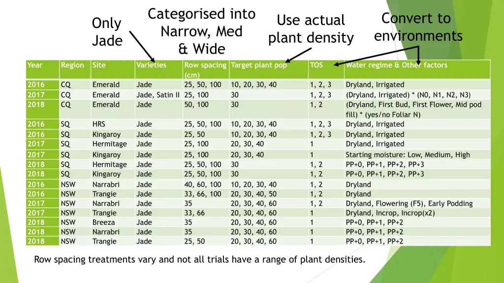 categorised into narrow med wide varieties