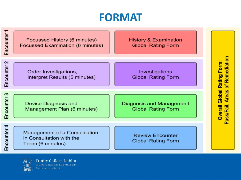format