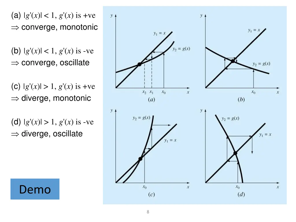 a g x 1 g x is ve converge monotonic
