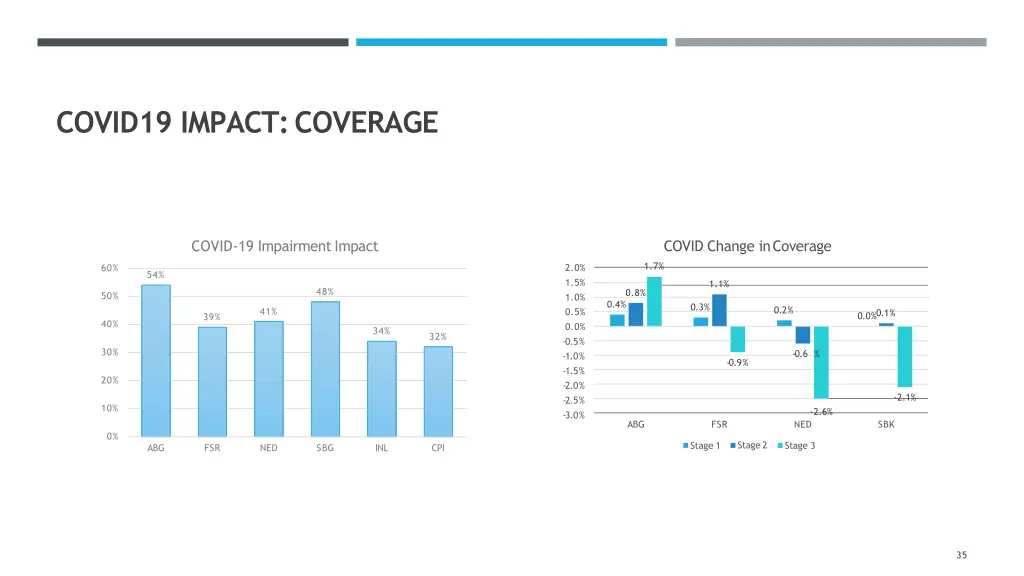 covid19 impact coverage