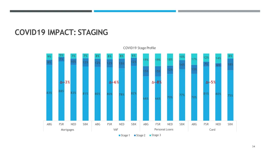 covid19 impact staging
