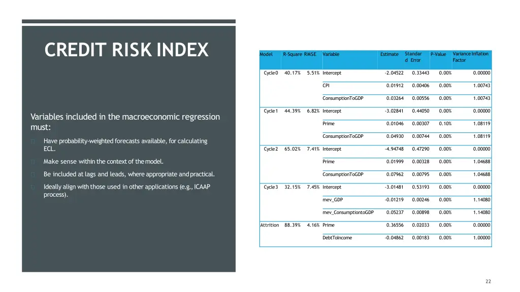 credit risk index