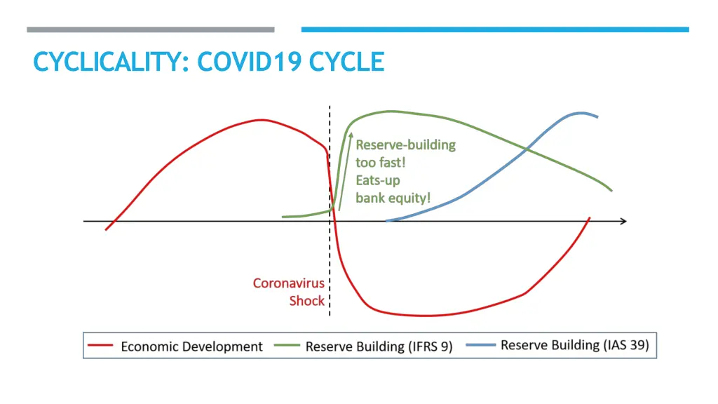 cyclicality covid19 cycle