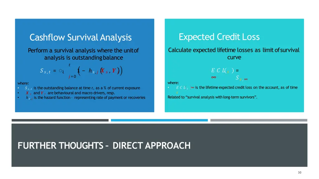 expected creditloss