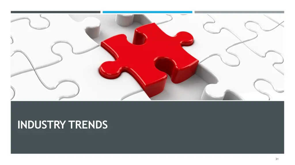 industrytrends