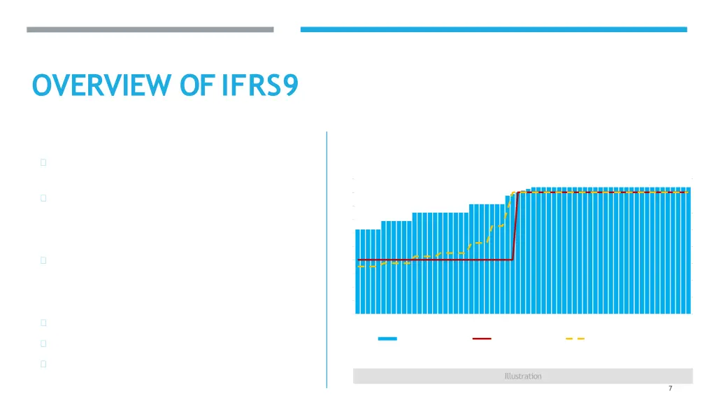 overview ofifrs9