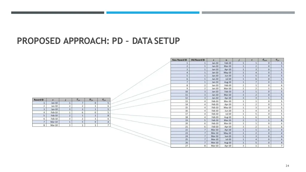 proposed approach pd data setup