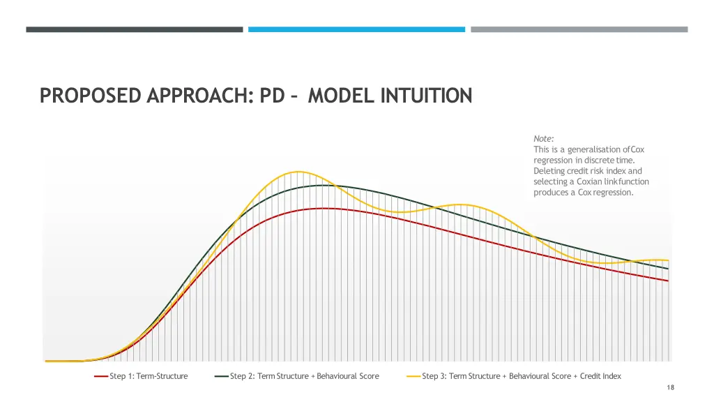 proposed approach pd model intuition