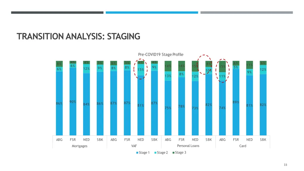 transition analysis staging