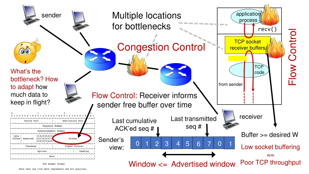 multiple locations for bottlenecks