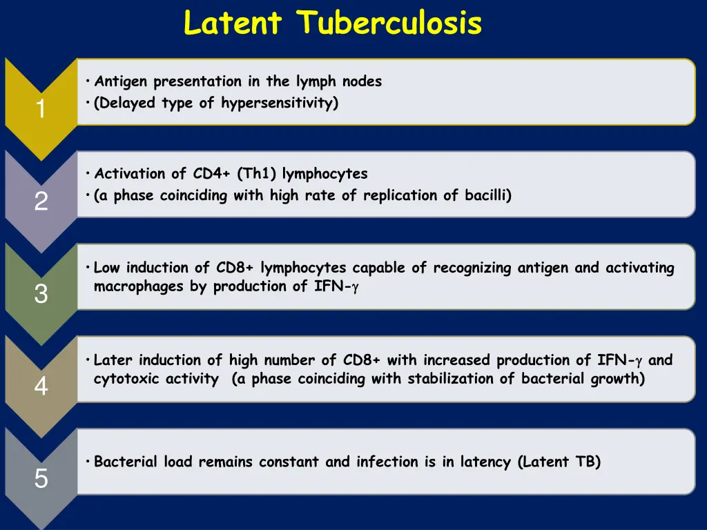 latent tuberculosis