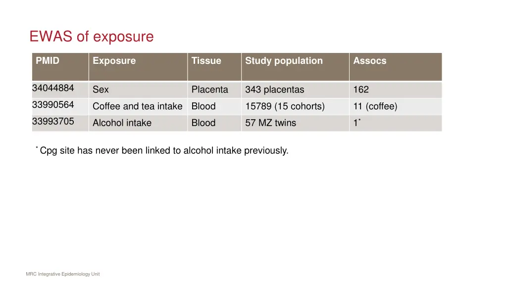 ewas of exposure