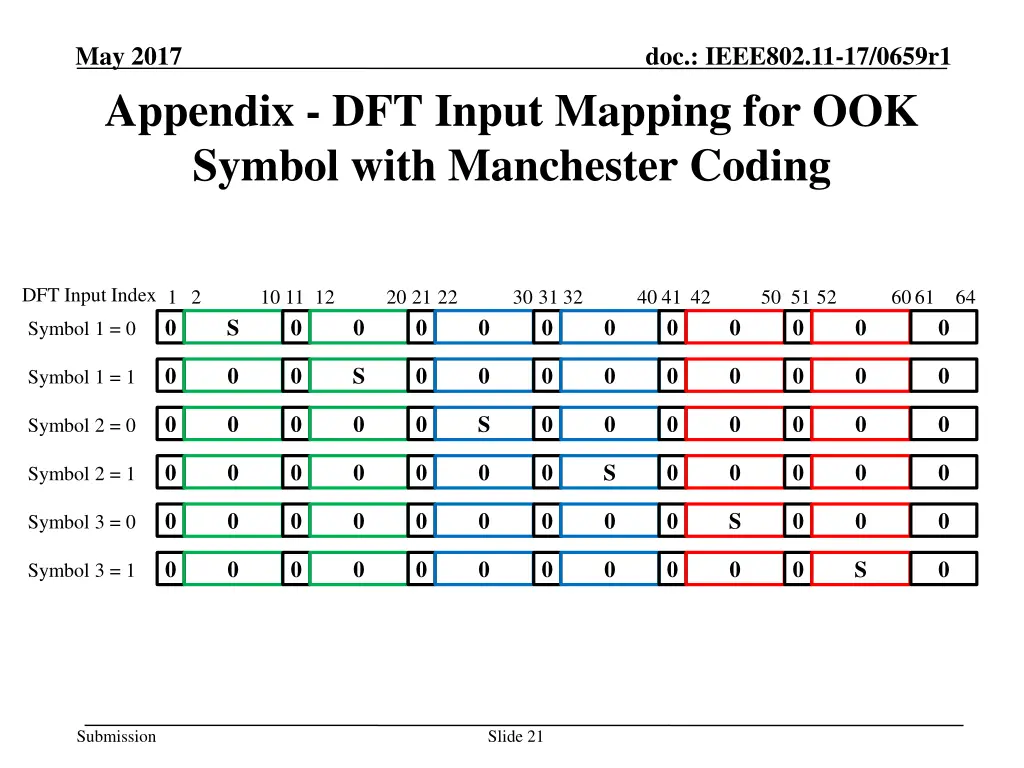 may 2017 appendix dft input mapping
