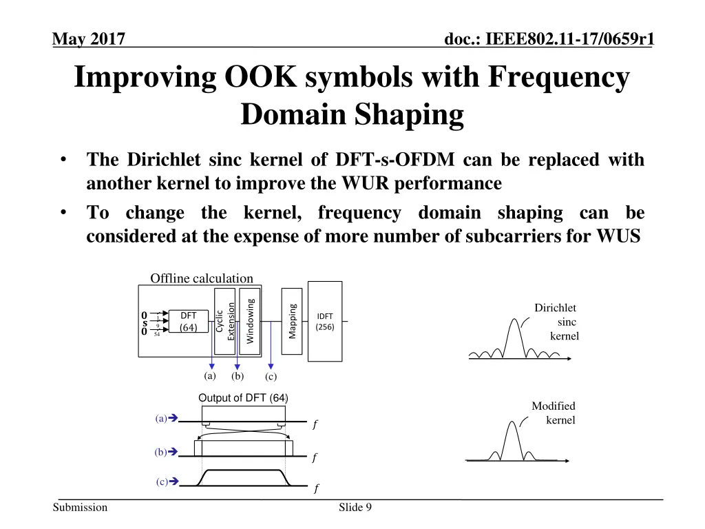 may 2017 improving ook symbols with frequency