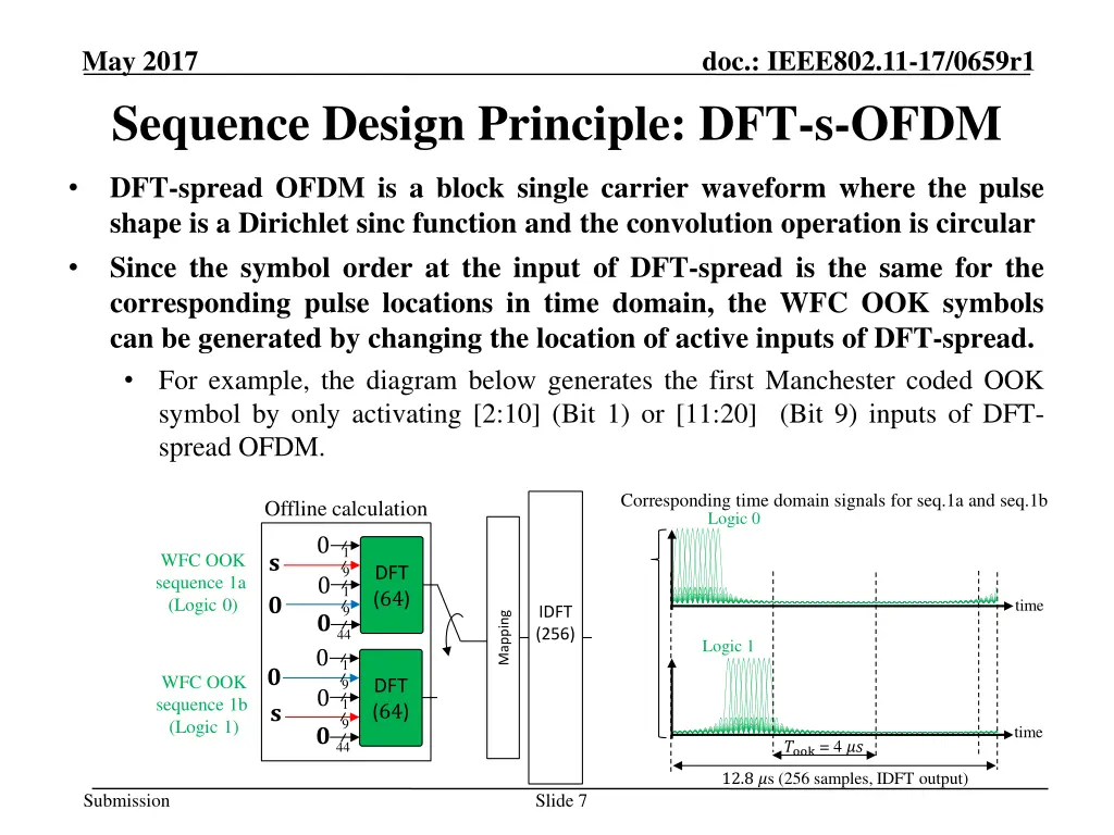 may 2017 sequence design principle dft s ofdm