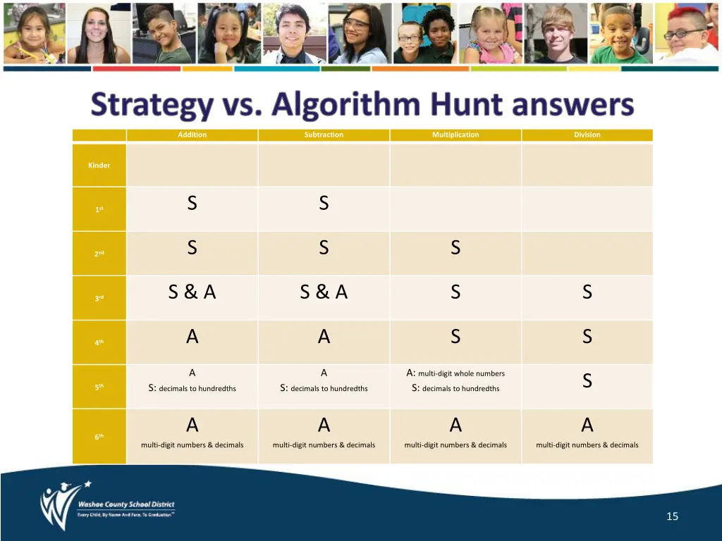 strategy vs algorithm hunt answers