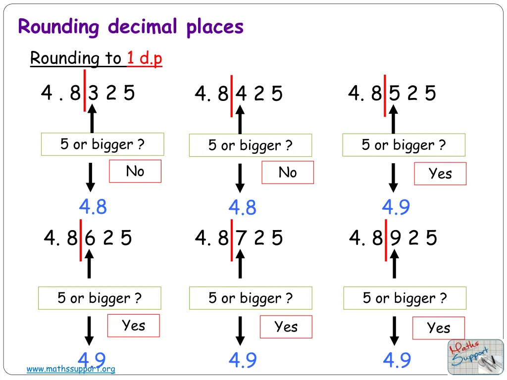 rounding decimal places 4
