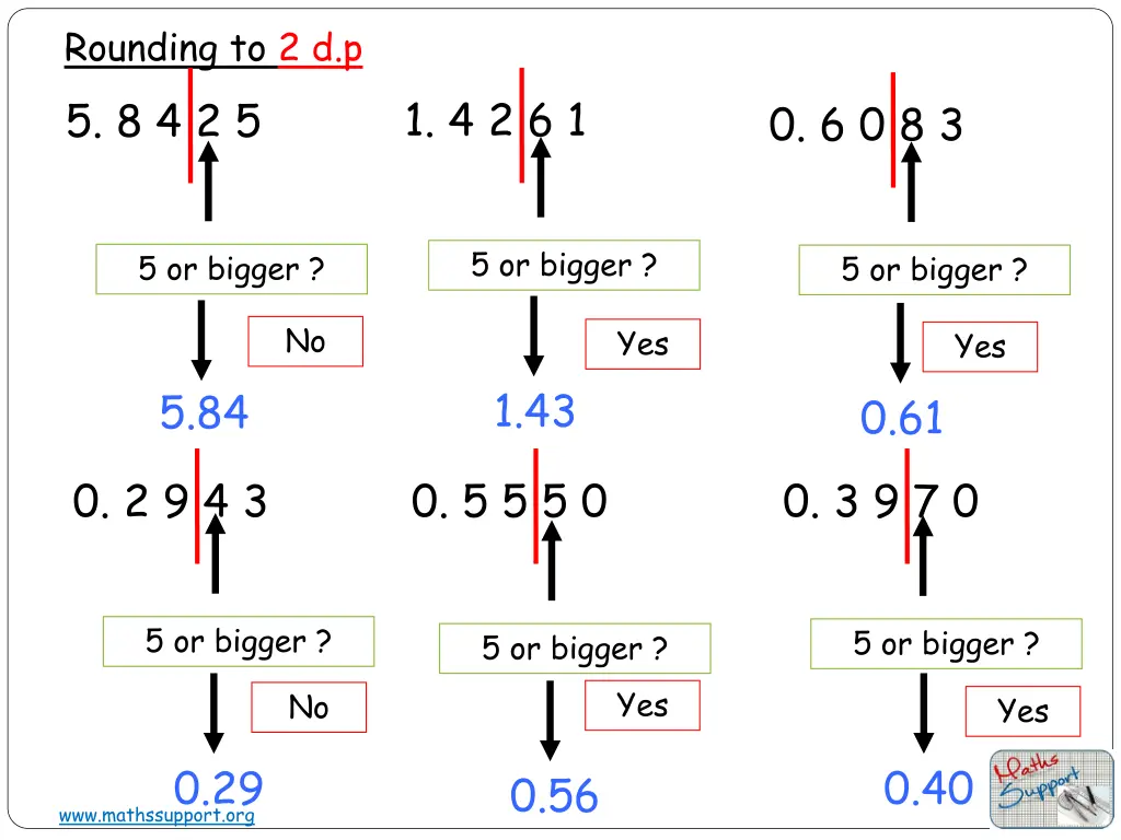 rounding to 2 d p 5 8 4 2 5