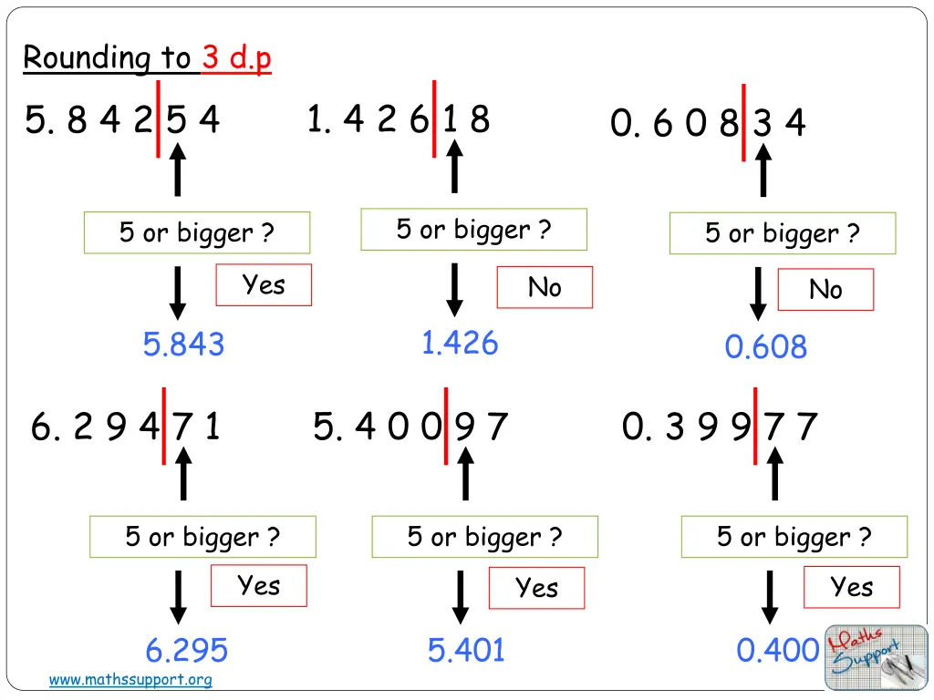rounding to 3 d p 5 8 4 2 5 4