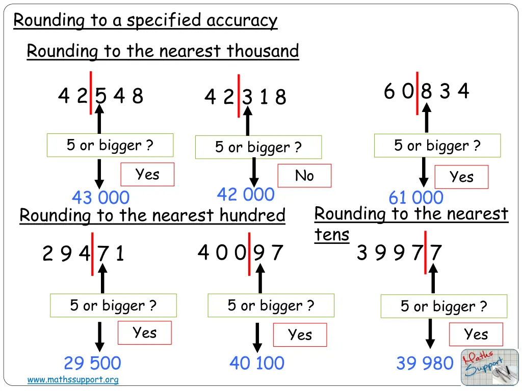 rounding to a specified accuracy rounding