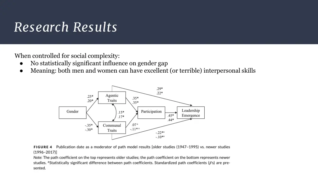 research results 3