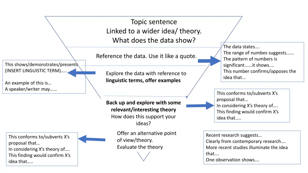 topic sentence