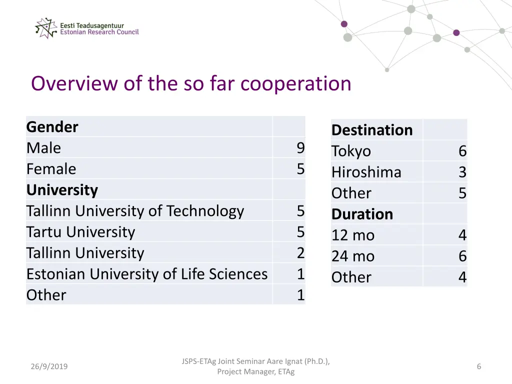 overview of the so far cooperation