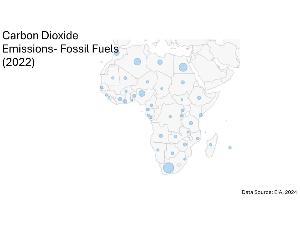 carbon dioxide emissions fossil fuels 2022