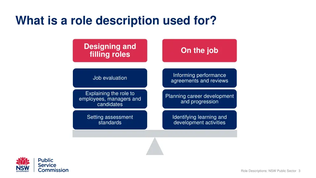 what is a role description used for