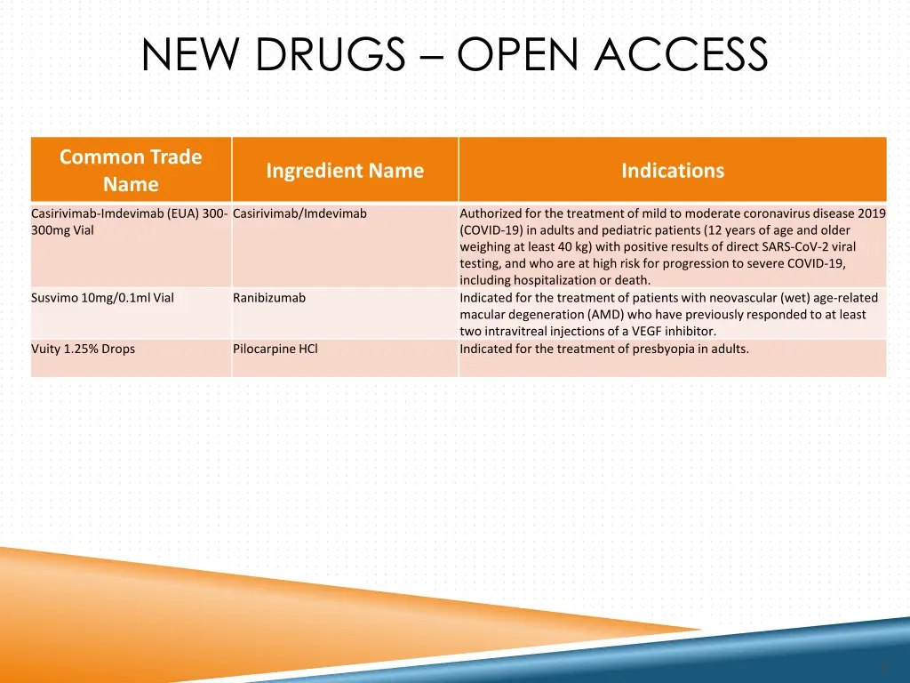 new drugs open access