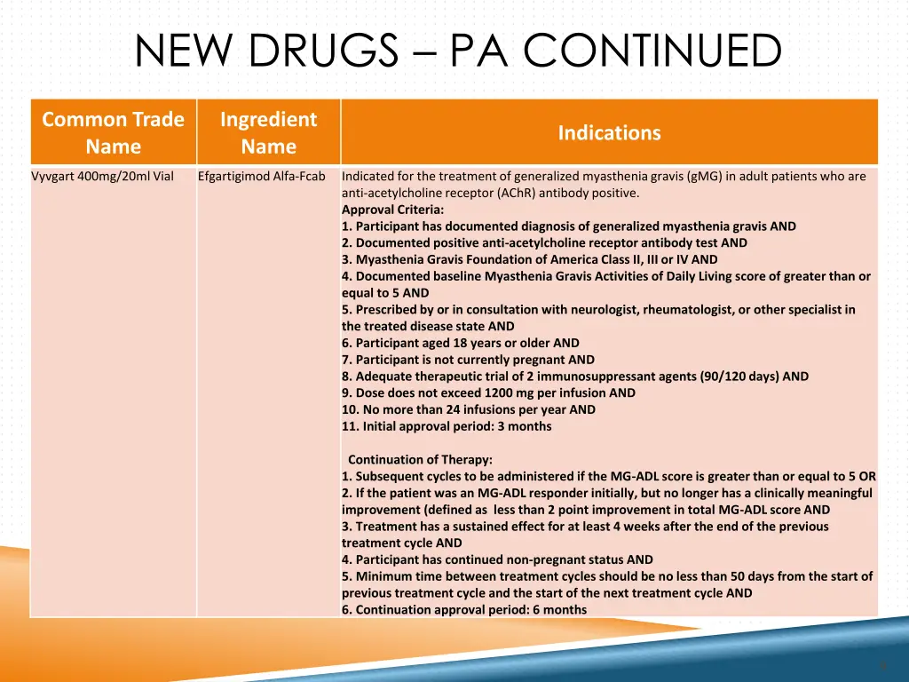 new drugs pa continued 1
