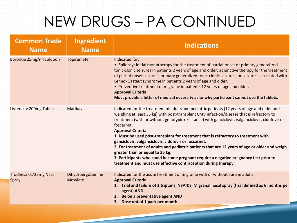 new drugs pa continued